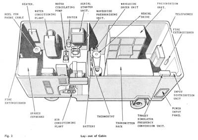 No4 Mk7 radar Cabin layout